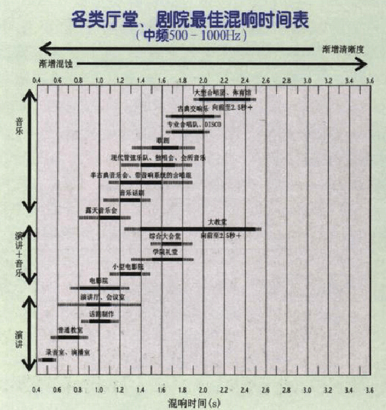 聲學(xué)裝修(圖1)