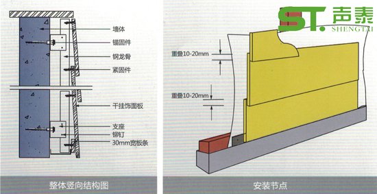 木飾面裝飾板安裝節(jié)點(diǎn)圖(圖2)